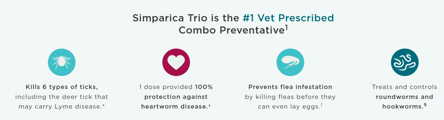 Simparica Trio Info